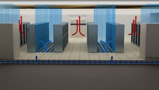 Aisle Containment Technique