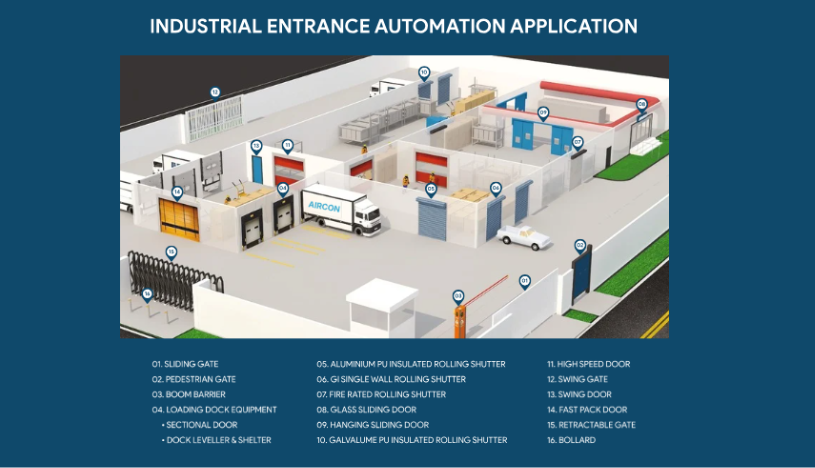 Industrial Entrance Automation Application